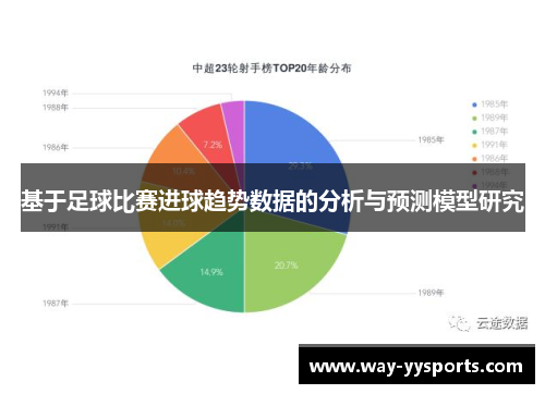 基于足球比赛进球趋势数据的分析与预测模型研究