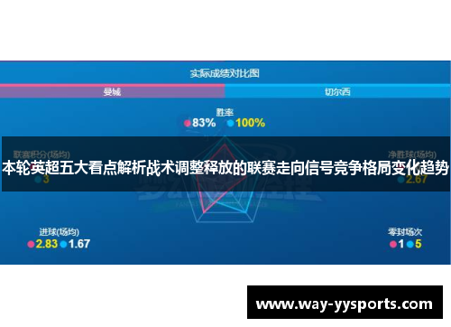 本轮英超五大看点解析战术调整释放的联赛走向信号竞争格局变化趋势