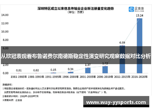 从欧冠表现看布鲁诺费尔南德斯稳定性演变研究观察数据对比分析 从欧冠表现看布鲁诺费尔南德斯稳定性演变研究观察数据对比分析