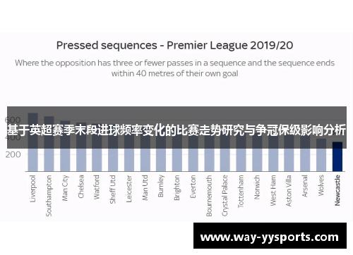 基于英超赛季末段进球频率变化的比赛走势研究与争冠保级影响分析