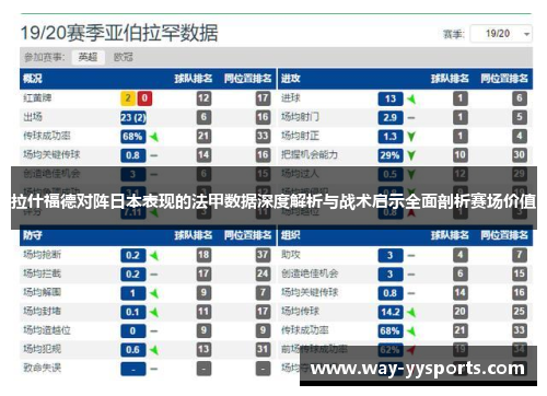 拉什福德对阵日本表现的法甲数据深度解析与战术启示全面剖析赛场价值 拉什福德对阵日本表现的法甲数据深度解析与战术启示全面剖析赛场价值