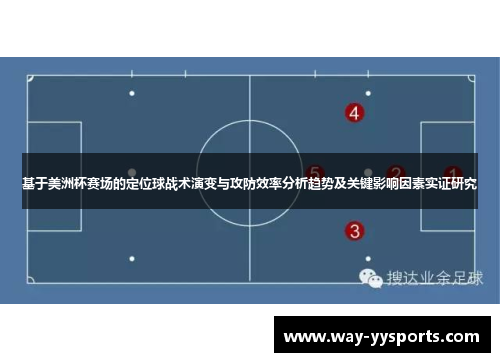 基于美洲杯赛场的定位球战术演变与攻防效率分析趋势及关键影响因素实证研究