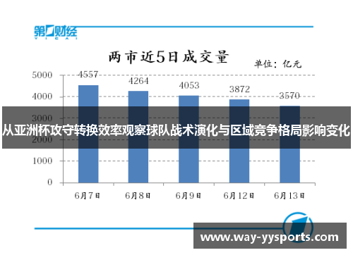 从亚洲杯攻守转换效率观察球队战术演化与区域竞争格局影响变化