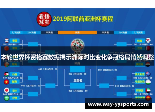 本轮世界杯资格赛数据揭示洲际对比变化争冠格局悄然调整 本轮世界杯资格赛数据揭示洲际对比变化争冠格局悄然调整